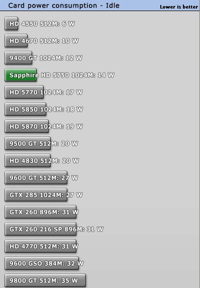 Ревю на Radeon 5750