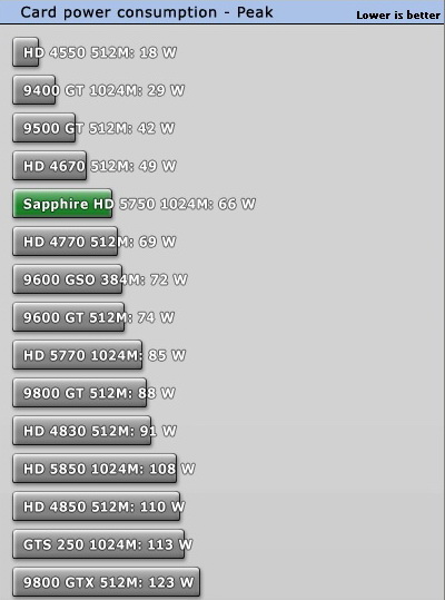 Ревю на Radeon 5750