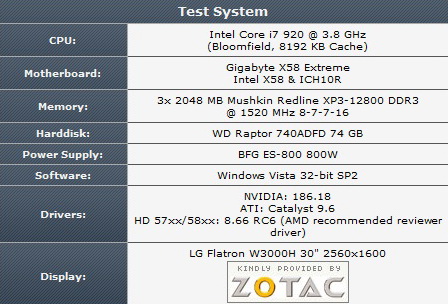 Ревю на Radeon 5750