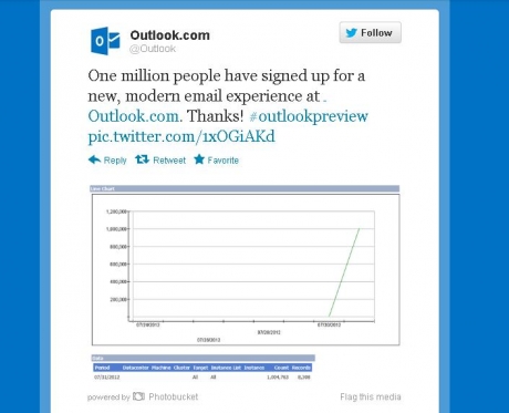 Microsoft представи Outlook.com (обновена)