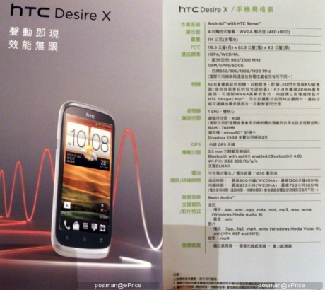 HTC Desire X: снимки и спецификации