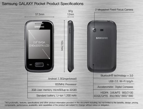 Samsung ще представи обновена версия на най-малкия си смартфон