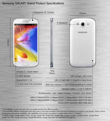 Samsung представи Galaxy Grand