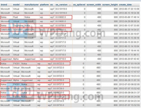 За новите Windows Phone 8 смартфони