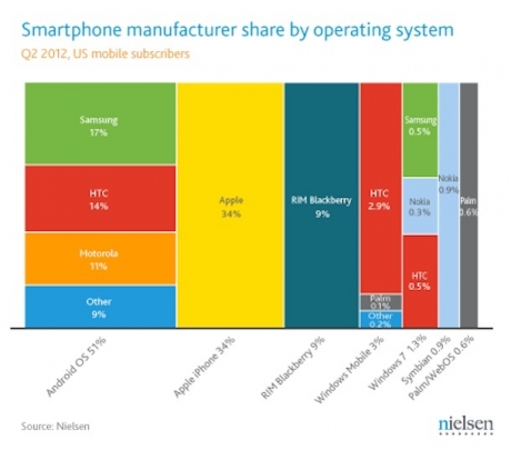 Nokia закрива половината от магазините си в Китай