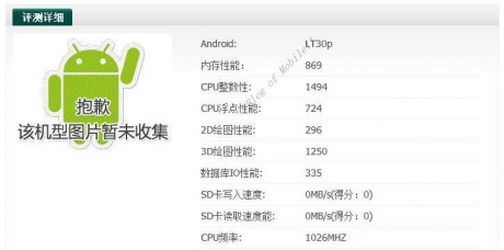 Sony Xperia Z ще се появи в новия филм за Джеймс Бонд