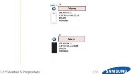 Подробности за първите Windows Phone 8 смартфони на Samsung