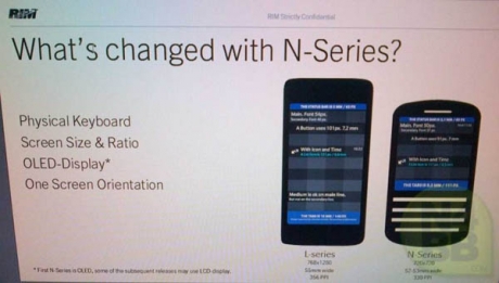 Появиха се характеристиките на първите BlackBerry 10 базирани смартфони