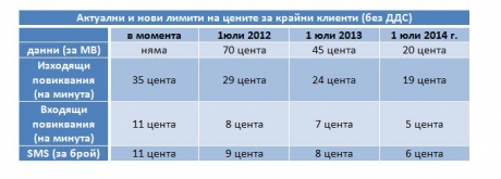 По-ниски цени на роуминга в ЕС от 1-ви юли