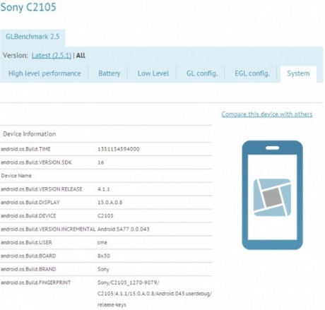 Първи данни за смартфона Sony C2105