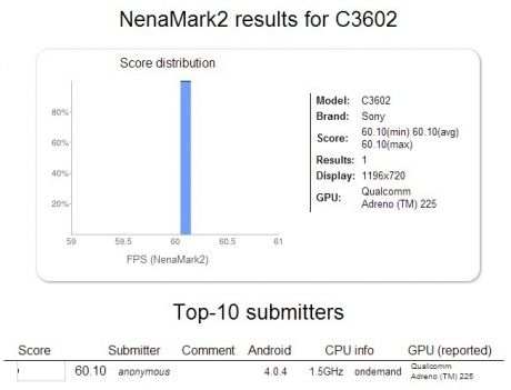 NenaMark2 разкри нов смартфон на Sony
