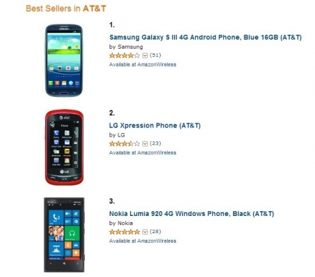 Nokia Lumia 920 стана бестселър в САЩ