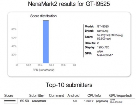Първи данни за смартфона Samsung GT-I9525 с Android 5.0