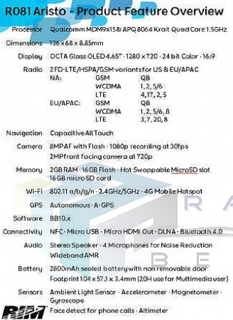 BlackBerry 10 Aristo – 4-ядрен процесор и 2 GB RAM
