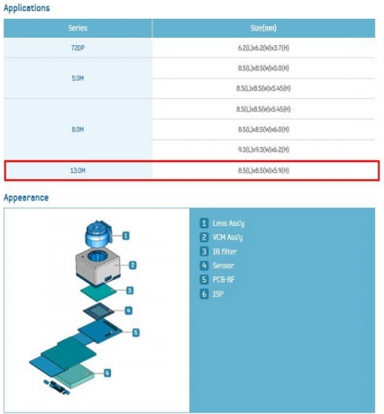 Samsung Galaxy S4 ще получи 13 МП камера
