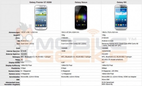 Samsung Galaxy Premier: снимки и характеристики
