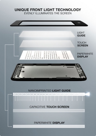 Amazon призна, че продава таблета Kindle Fire HD и четеца Paperwhite без печалба