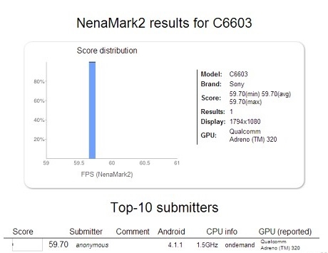 Sony ще пусне цели два свръхмощни смартфона