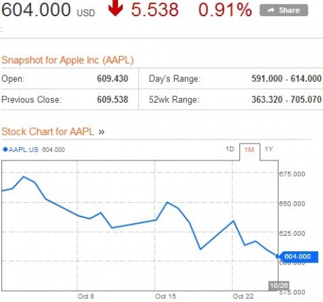 iPhone 5 не притеснява Samsung