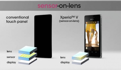 В дисплея на Sony Xperia V се използват не три, а два слоя