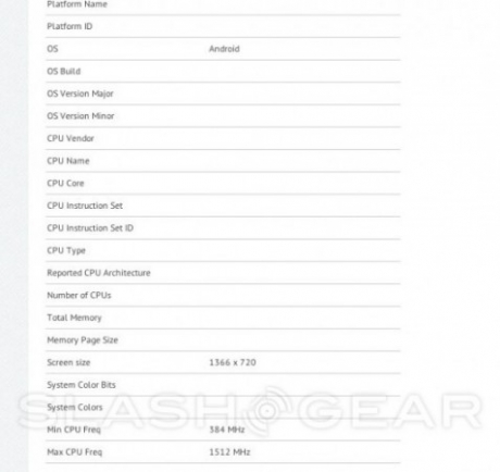 Първи подробности за Android-смартфона HP Bender