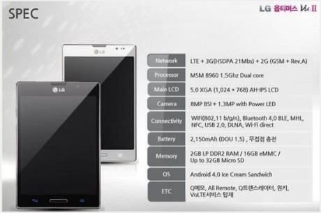 LG скоро ще представи конкурент на Samsung Galaxy Note II
