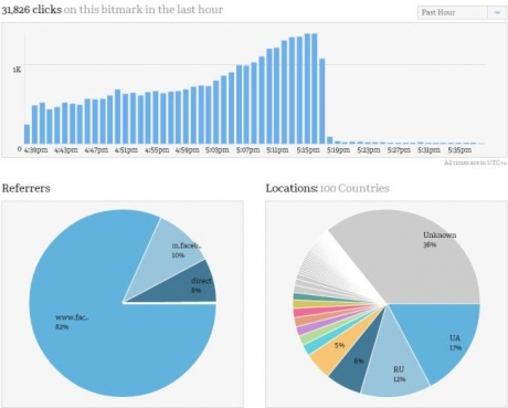 Новият Facebook-вирус достига мащабите на епидемия