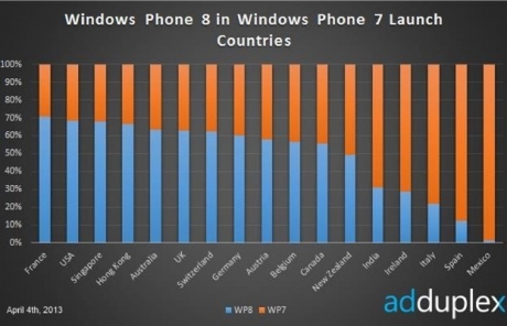 Nokia Lumia 920 – най-популярният Windows Phone смартфон