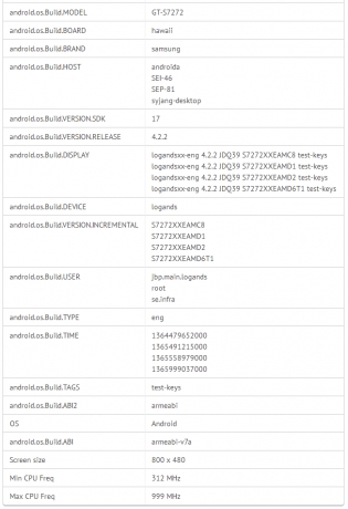 GLBenchmark потвърди съществуването на Samsung Galaxy Ace 3