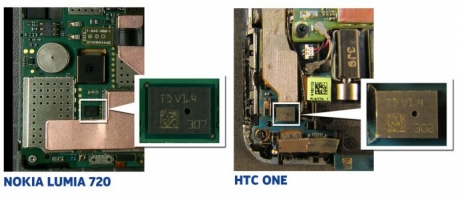 Съдът разреши на HTC да продава One