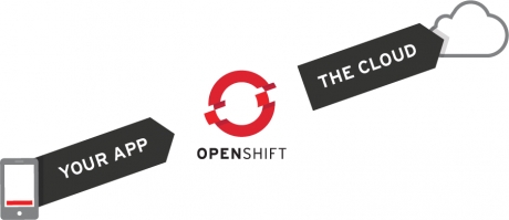 Red Hat представи платформата OpenShift 2.0 за разработване на частни електронни облаци