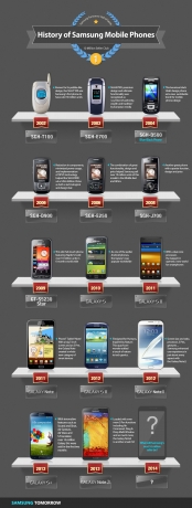 Samsung са продали над 10 милиона Galaxy Note 3