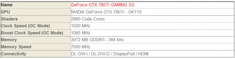 MSI официално представи видеокартата GeForce GTX 780 Ti GAMING 3G