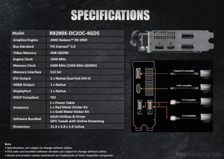 Нови подробности за предстоящата видеокарта ASUS Radeon R9 290X DirectCU II OC