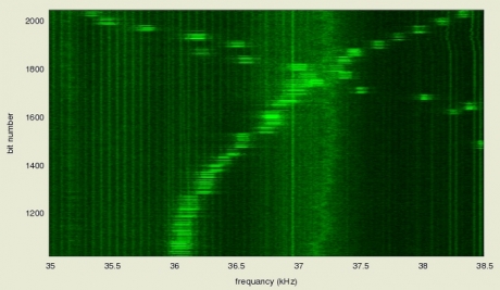 Извличане на 4096-битови RSA ключове с помощта на микрофон