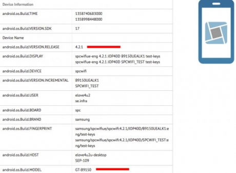 Samsung подготвя шест нови смартфона
