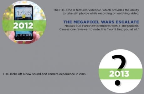 Разкриха интересни функции в предстоящия HTC M7