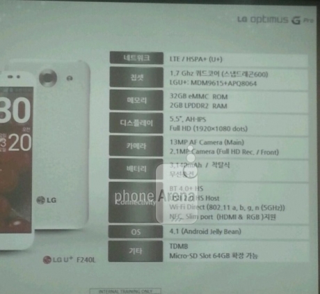 Характеристики и снимка на бъдещия флагмански смартфон LG Optimus G Pro