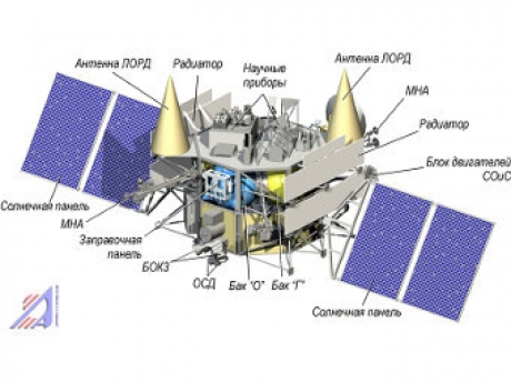 Космическият проект Луна – Глоб ще бъде значително осакатен