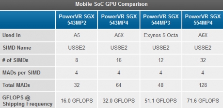 Samsung Galaxy S IV ще получи 4,99-инчов дисплей и графика PowerVR