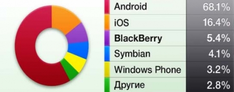 Samsung укрепи позициите си на европейския пазар на смартфоните