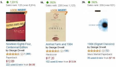 Продажбите на романа „1984“ от Джордж Оруел са нараснали с 292% в Amazon