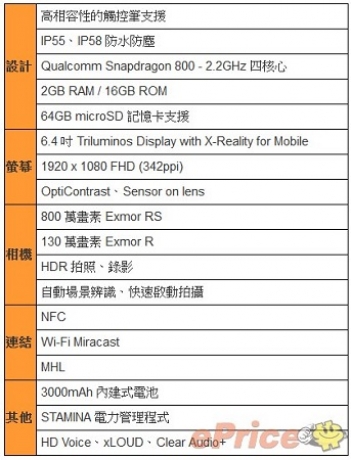 Sony Xperia Z Ultra: финални характеристики и подробности