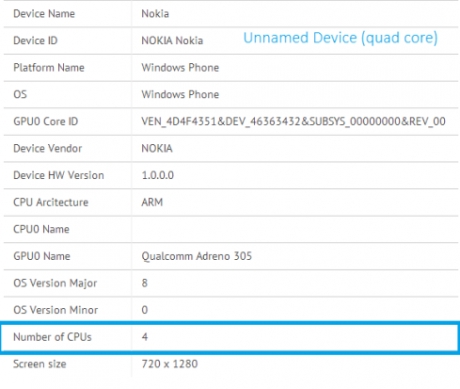 Nokia подготвя смартфон с четириядрен процесор