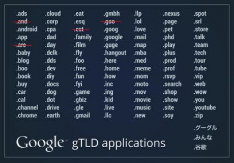 Заявката на Google за домейна .goo е отхвърлена
