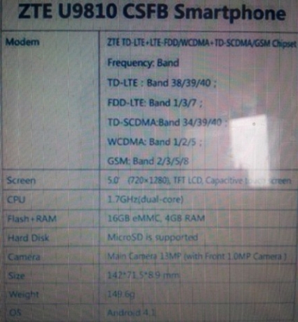 ZTE U9810 – първият смартфон с 4 GB оперативна памет