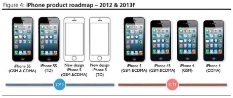 Нова информация за Apple iPhone 5S