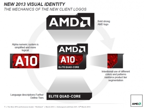 AMD пуска мобилните чипове Richland