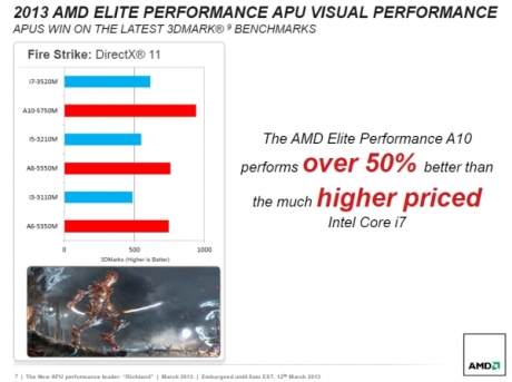 AMD пуска мобилните чипове Richland