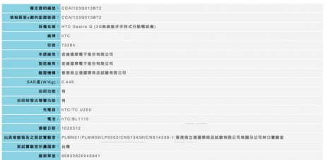 HTC подготвя евтините смартфони Desire P и Desire Q